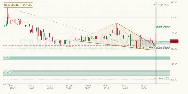 SHEZ chart