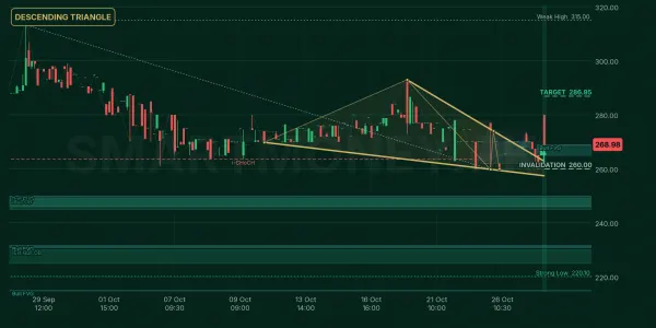SHEZ chart