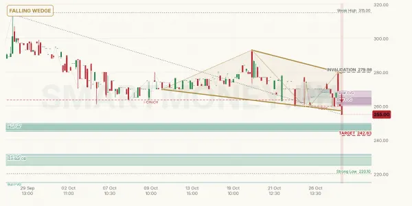 SHEZ chart