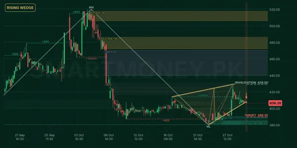 SSOM chart