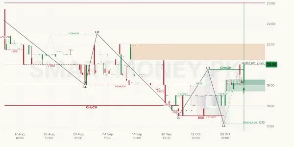 UVIC chart