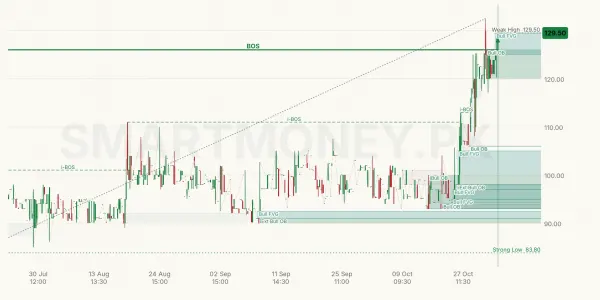 INKL chart