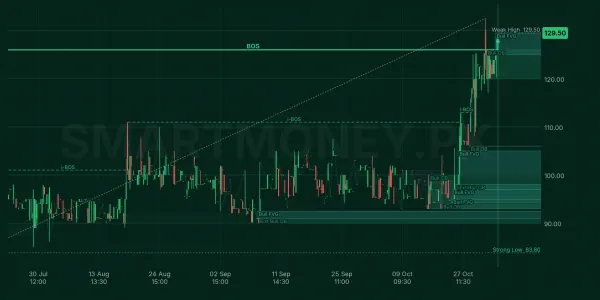 INKL chart