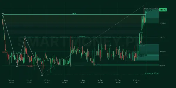 INKL chart