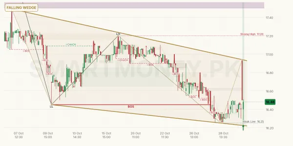 GRR chart