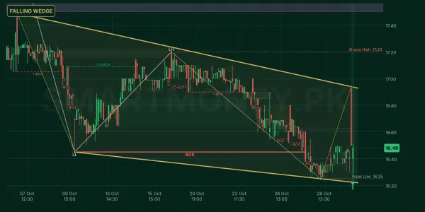GRR chart