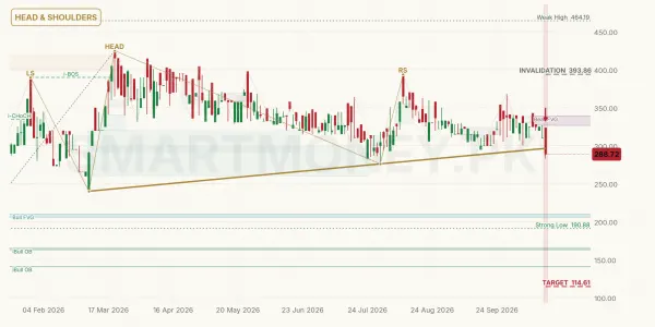 FASM chart