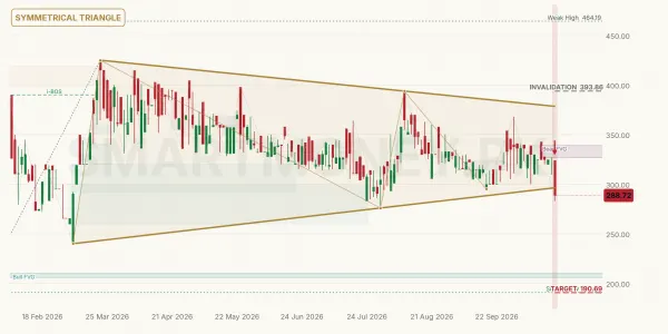 FASM chart