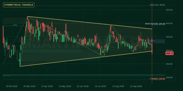 FASM chart