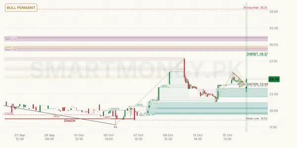 KOHP chart