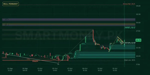 KOHP chart