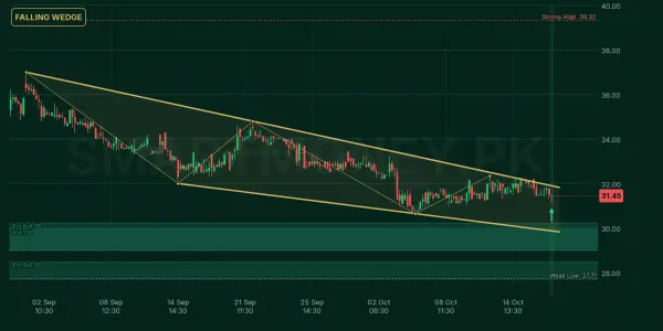 EPCL chart