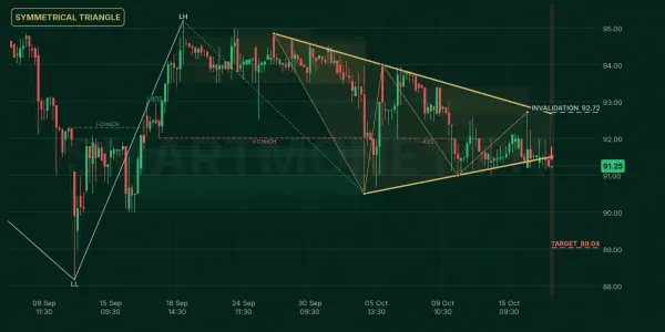 FABL chart