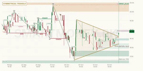 GAMON chart