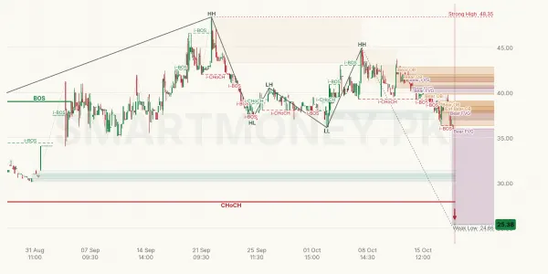 BAPL chart