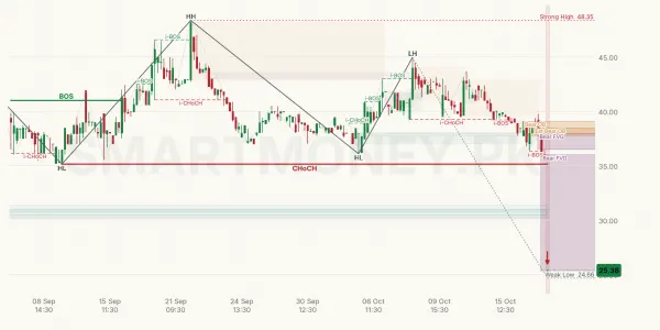 BAPL chart