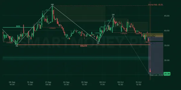 BAPL chart