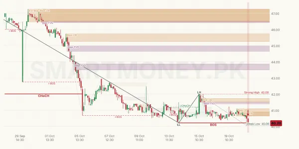 PSX chart