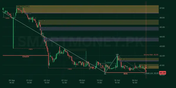PSX chart