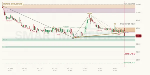 PICT chart