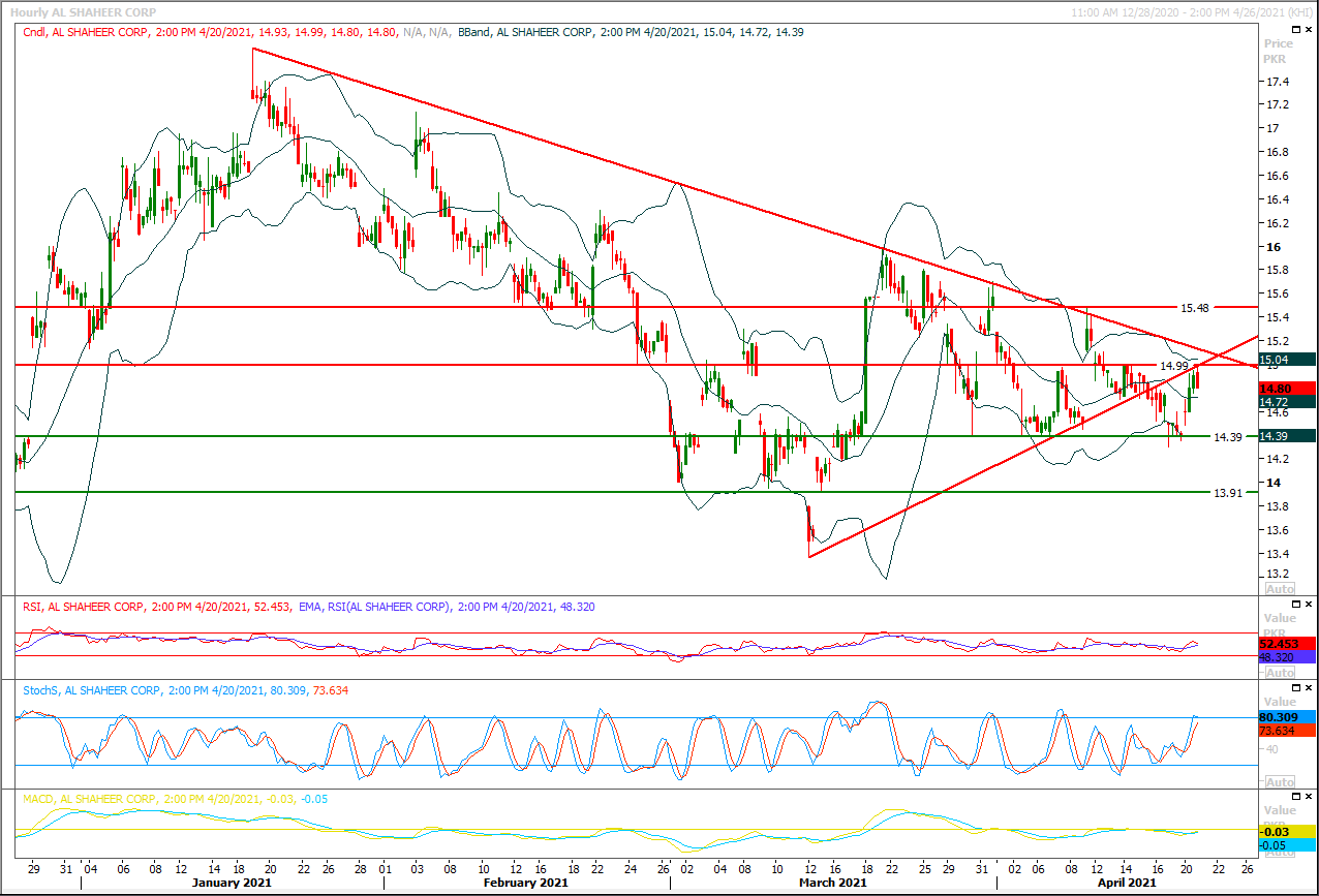 ASC Chart