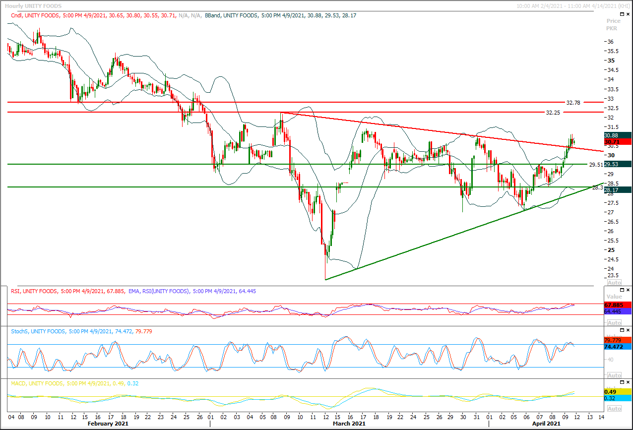 ASC Chart