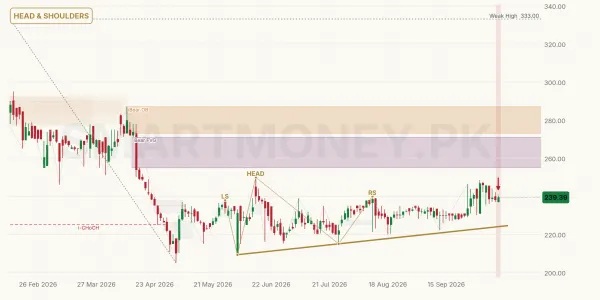 ACPL chart