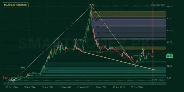 DFSM chart