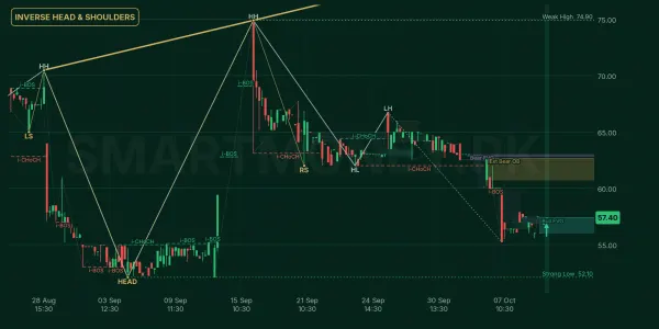 CENI chart