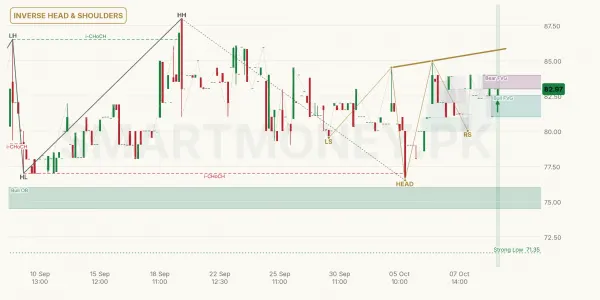 CHAS chart