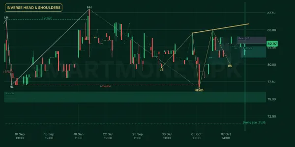 CHAS chart