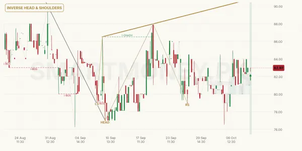 CHAS chart
