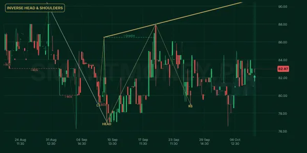 CHAS chart