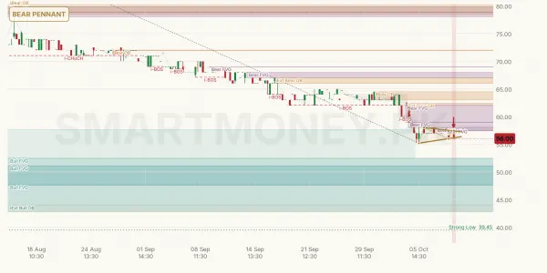 CRTM chart