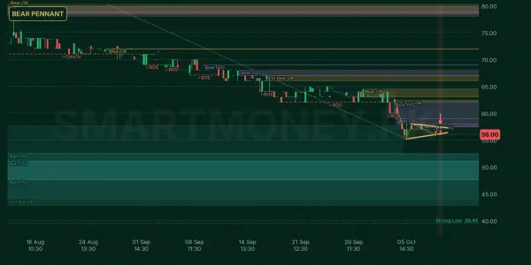 CRTM chart