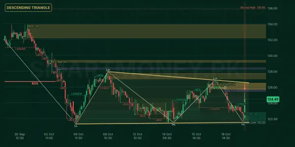NML chart