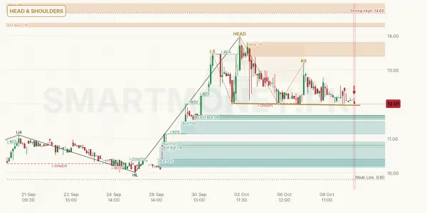 DBCI chart