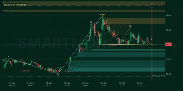 DBCI chart