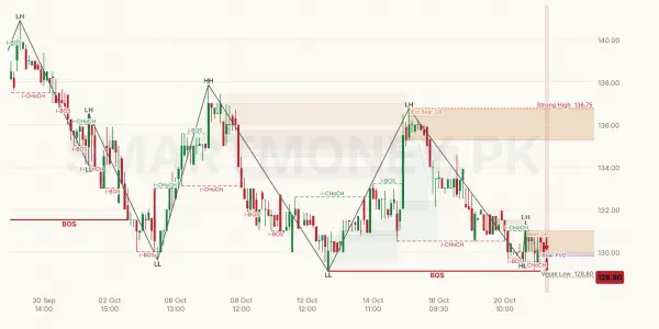 FCEPL chart
