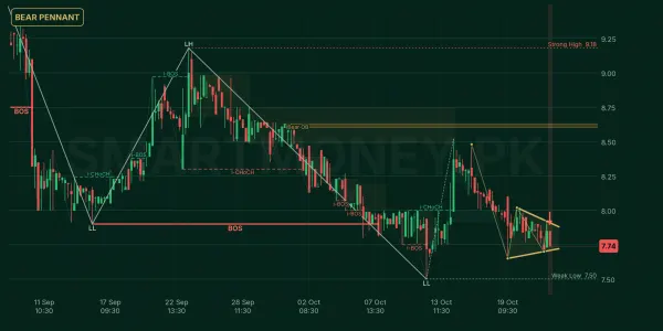 ASC chart