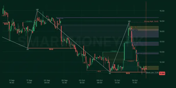 GCWL chart