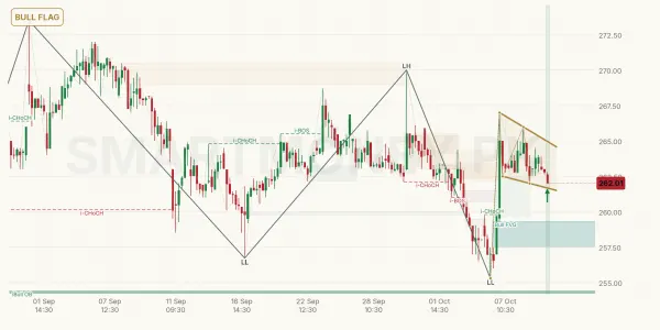 ENGROH chart