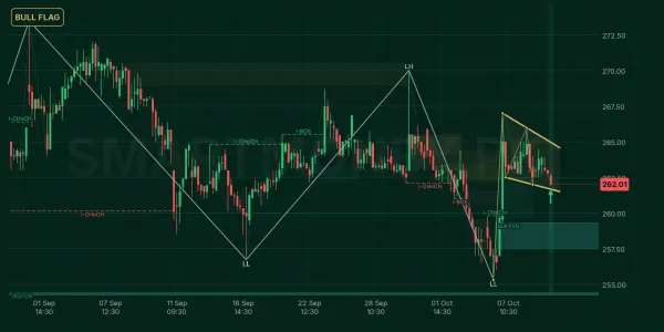 ENGROH chart