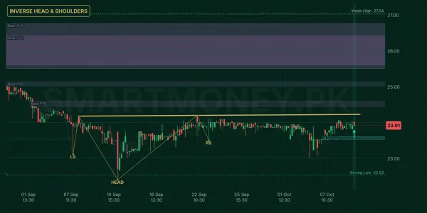 EPQL chart