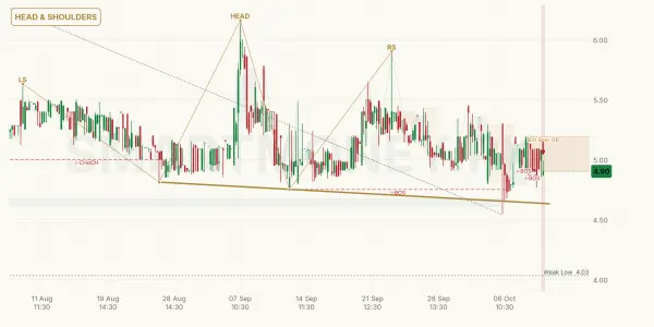 FCEL chart