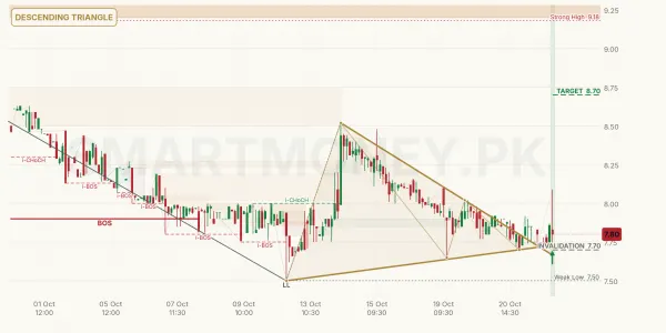 ASC chart