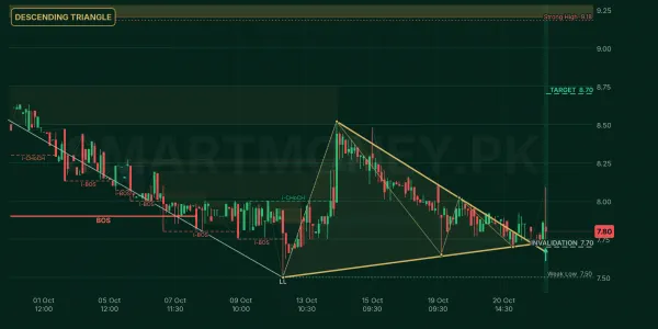 ASC chart