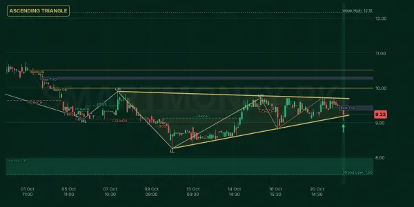 CHBL chart