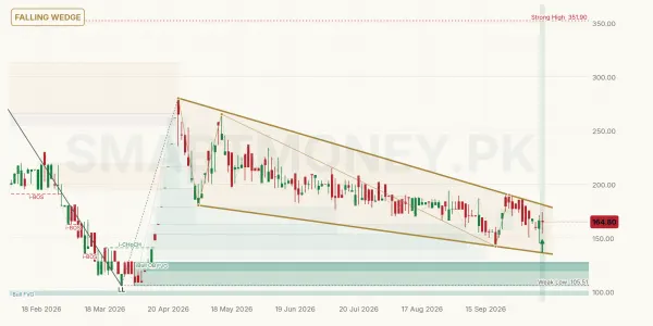 DMC chart
