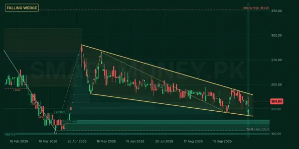 DMC chart
